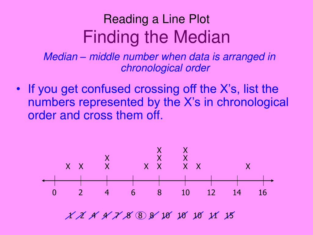 PPT Making a Line Plot PowerPoint Presentation, free download ID