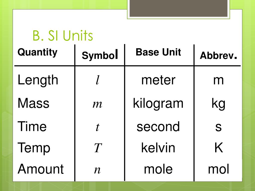 PPT Unit 2. Measurement PowerPoint Presentation, free download ID