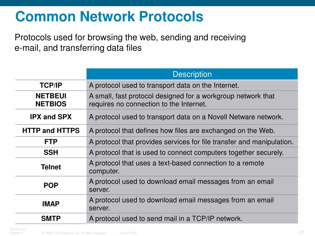 PPT Chapter 8 Networks PowerPoint Presentation, free download ID