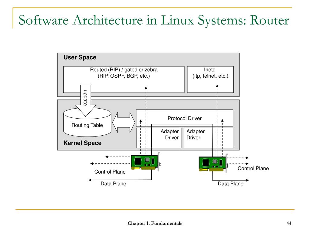 PPT Computer Networks An Open Source Approach PowerPoint Presentation
