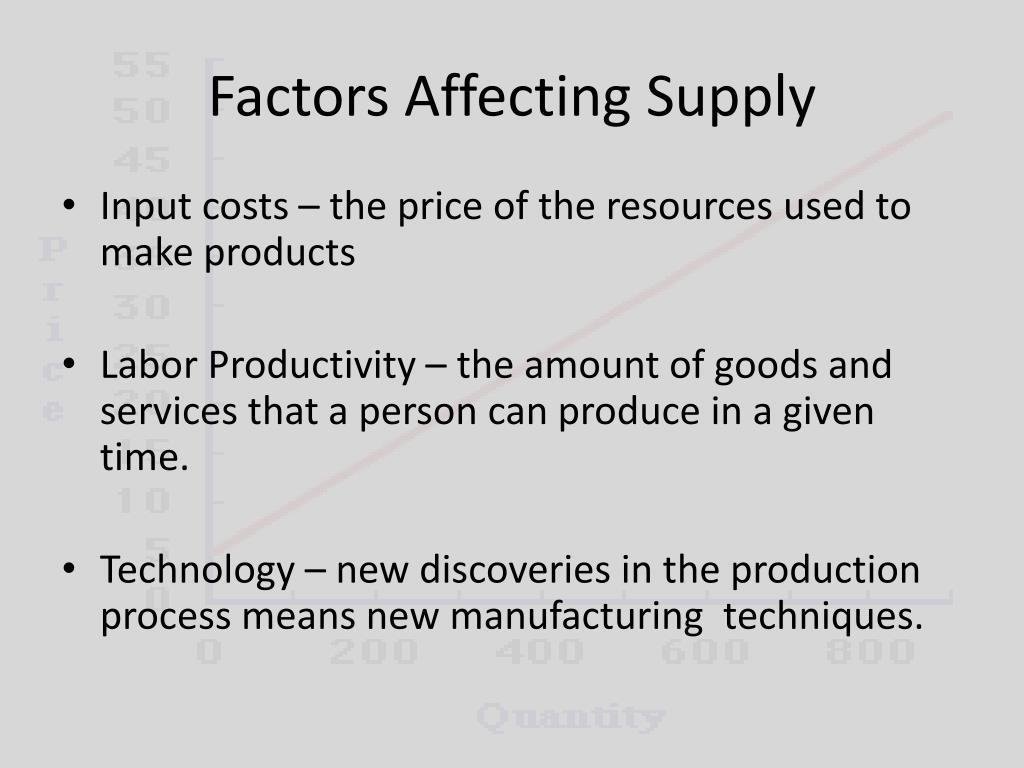 PPT Chapter 5 Supply PowerPoint Presentation, free download ID6549245