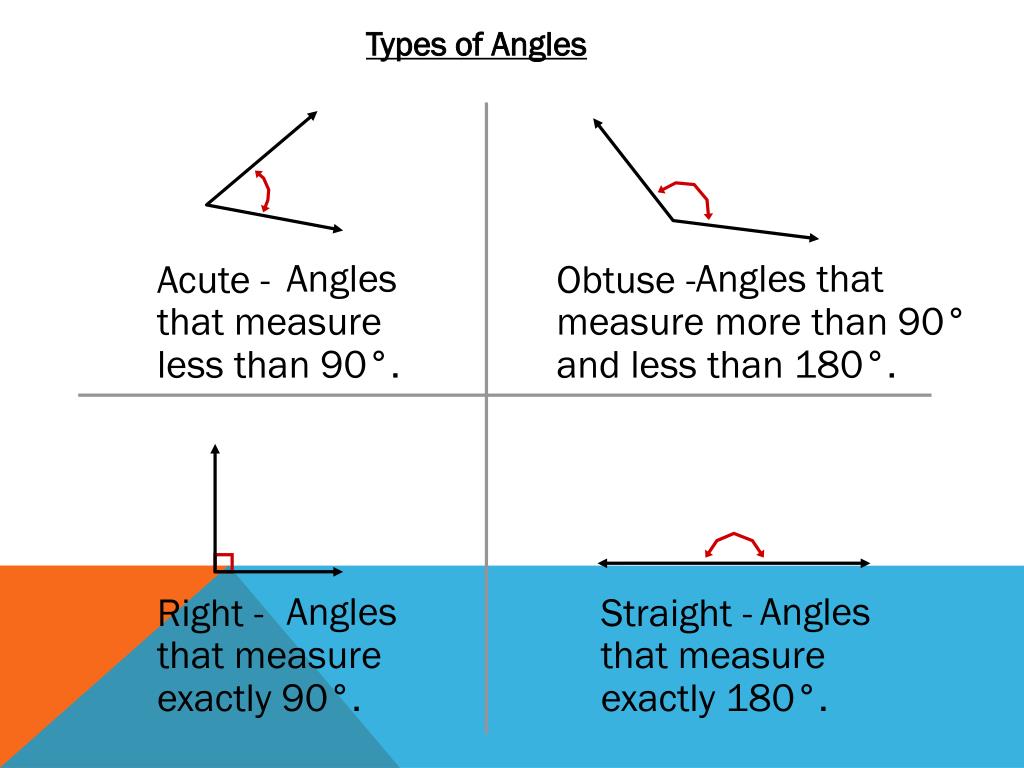 PPT Adjacent, vertical, complementary and supplementary angles