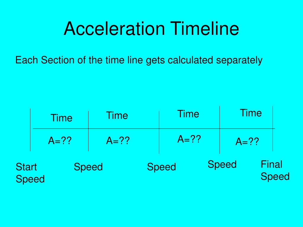 PPT Speed, Acceleration and Energy PowerPoint Presentation, free