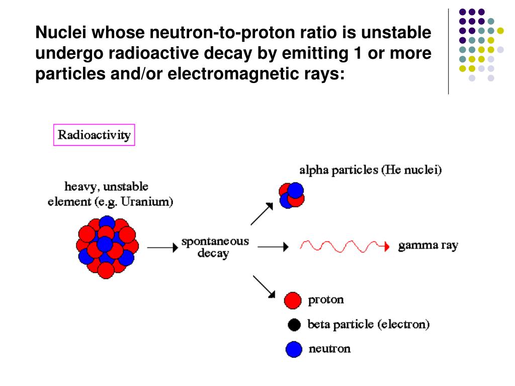 PPT NOTES 25.1 Nuclear Chemistry & Types of Radiation PowerPoint