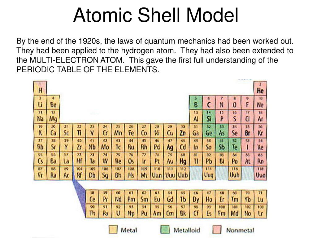 PPT The Shell Model of the Nucleus 1. Evidences PowerPoint