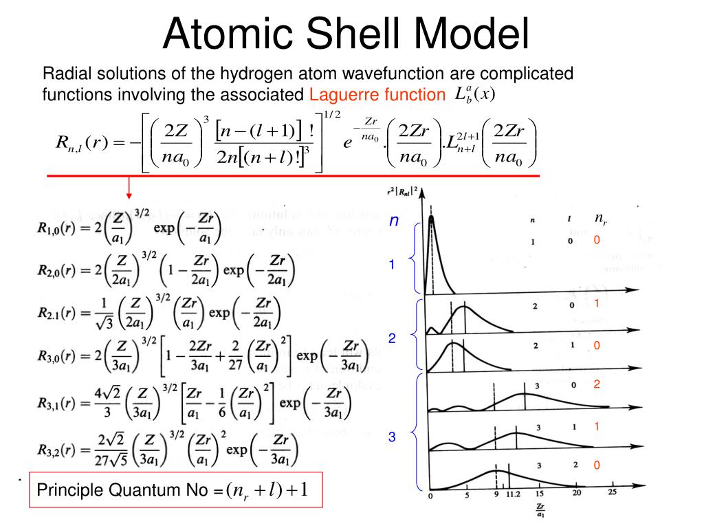 PPT The Shell Model of the Nucleus 1. Evidences PowerPoint