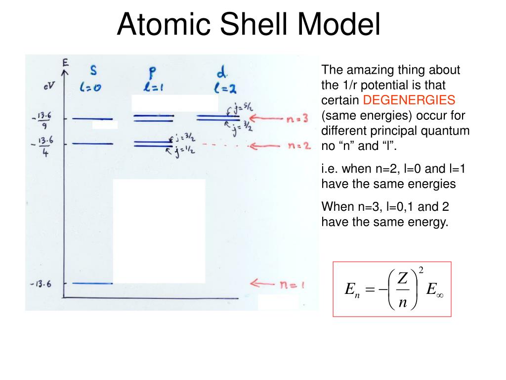 PPT The Shell Model of the Nucleus 1. Evidences PowerPoint