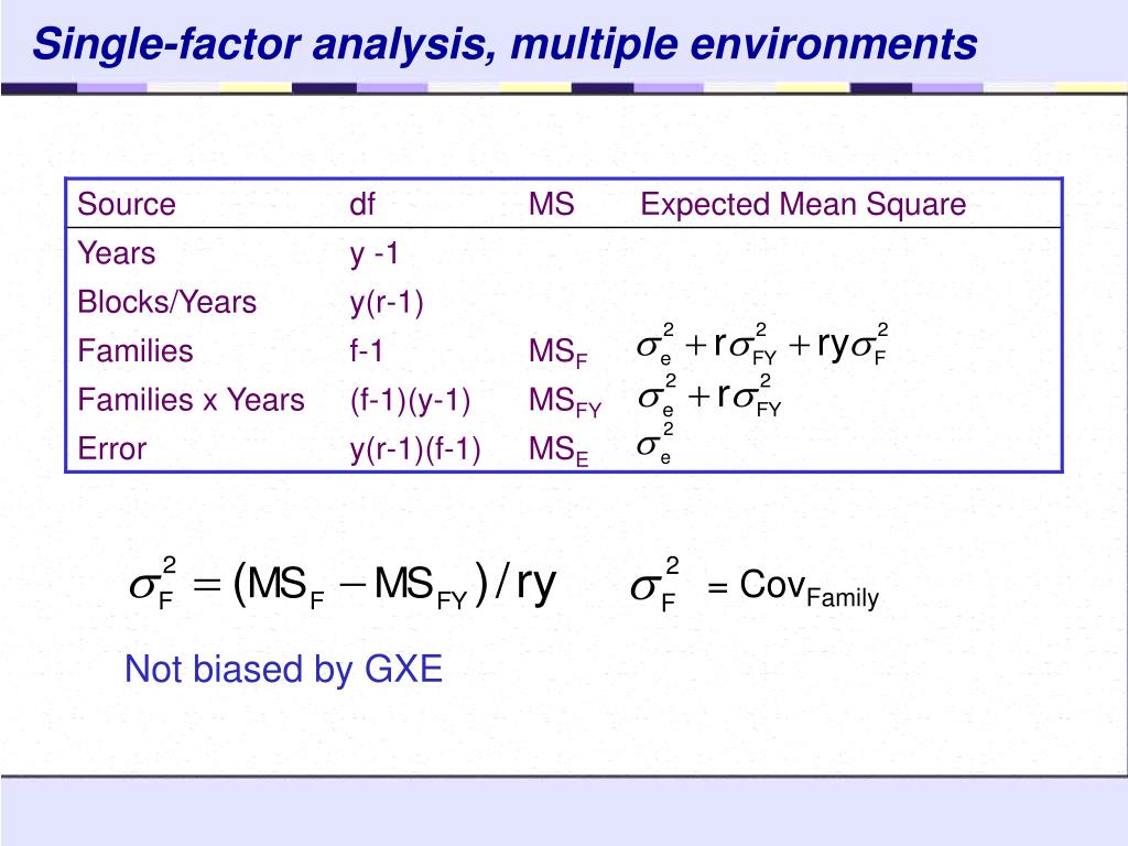 PPT Module 7 Estimating Variances Why estimate