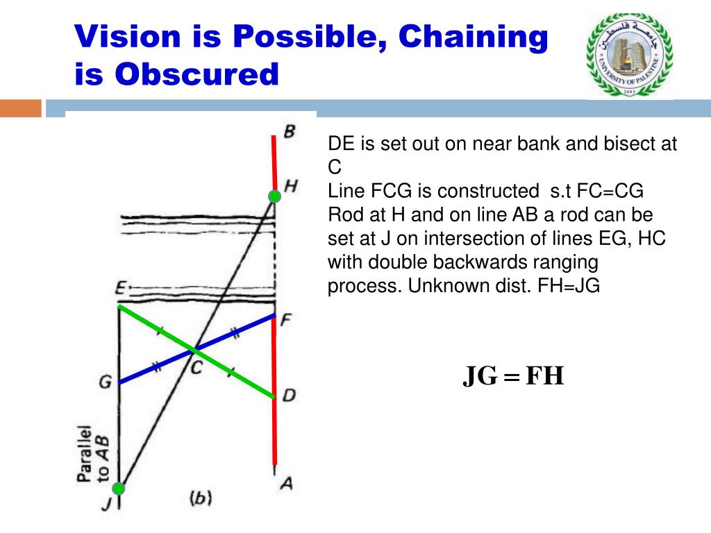 PPT Chain Surveying PowerPoint Presentation, free download ID6552738