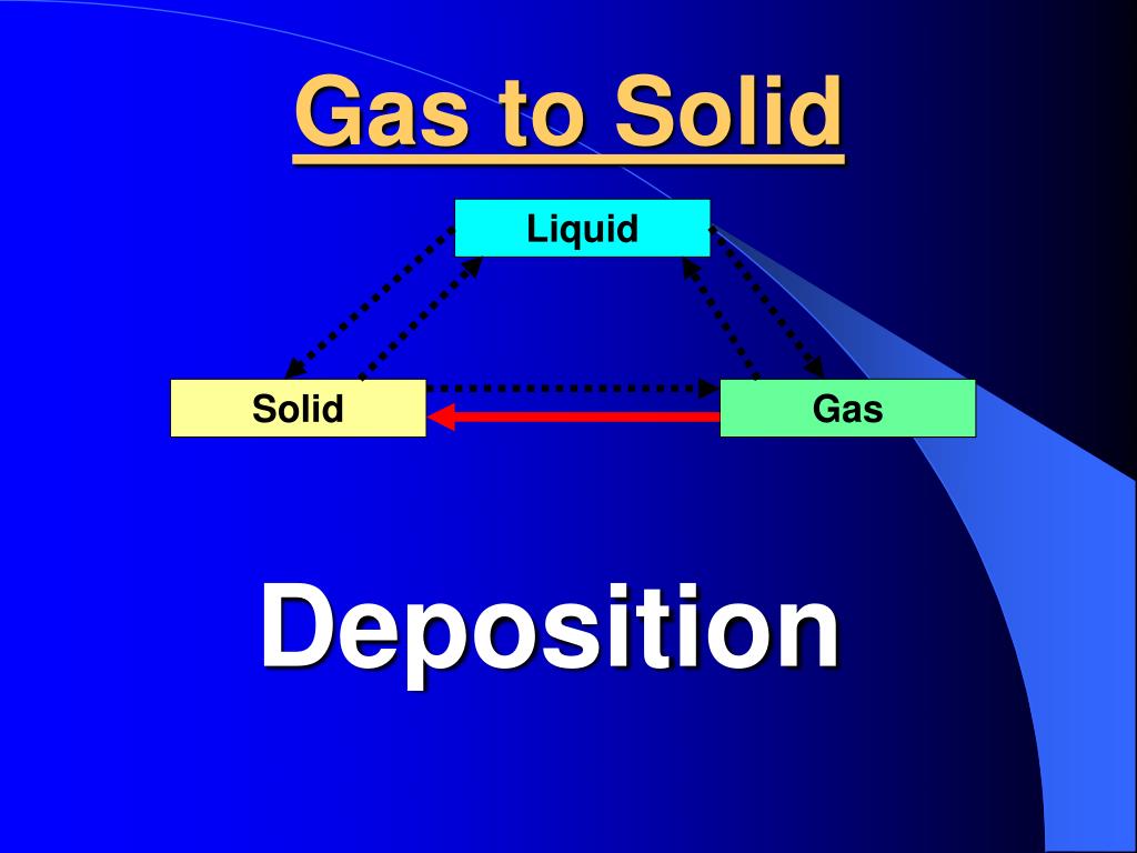 PPT Phas e Cha nges PowerPoint Presentation, free download ID6554404