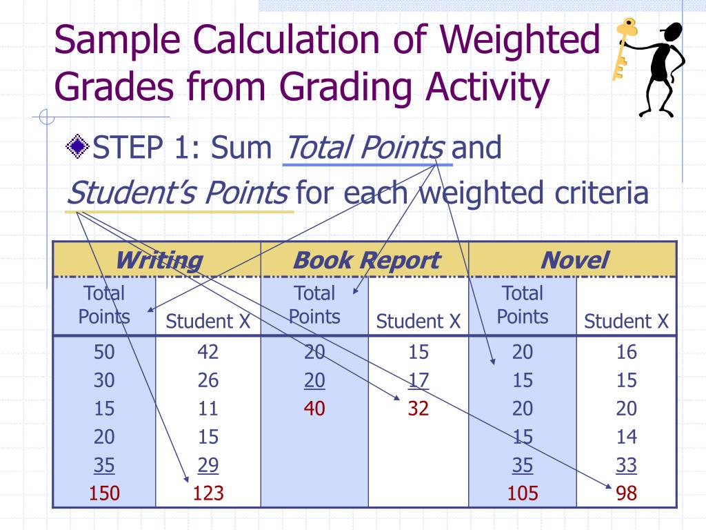 PPT Determining Grades PowerPoint Presentation, free download ID6555016