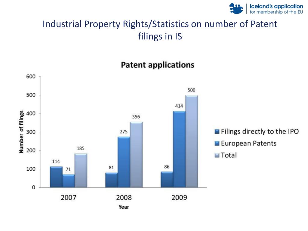 PPT Chapter 7 Intellectual Property Industrial Property Rights 20