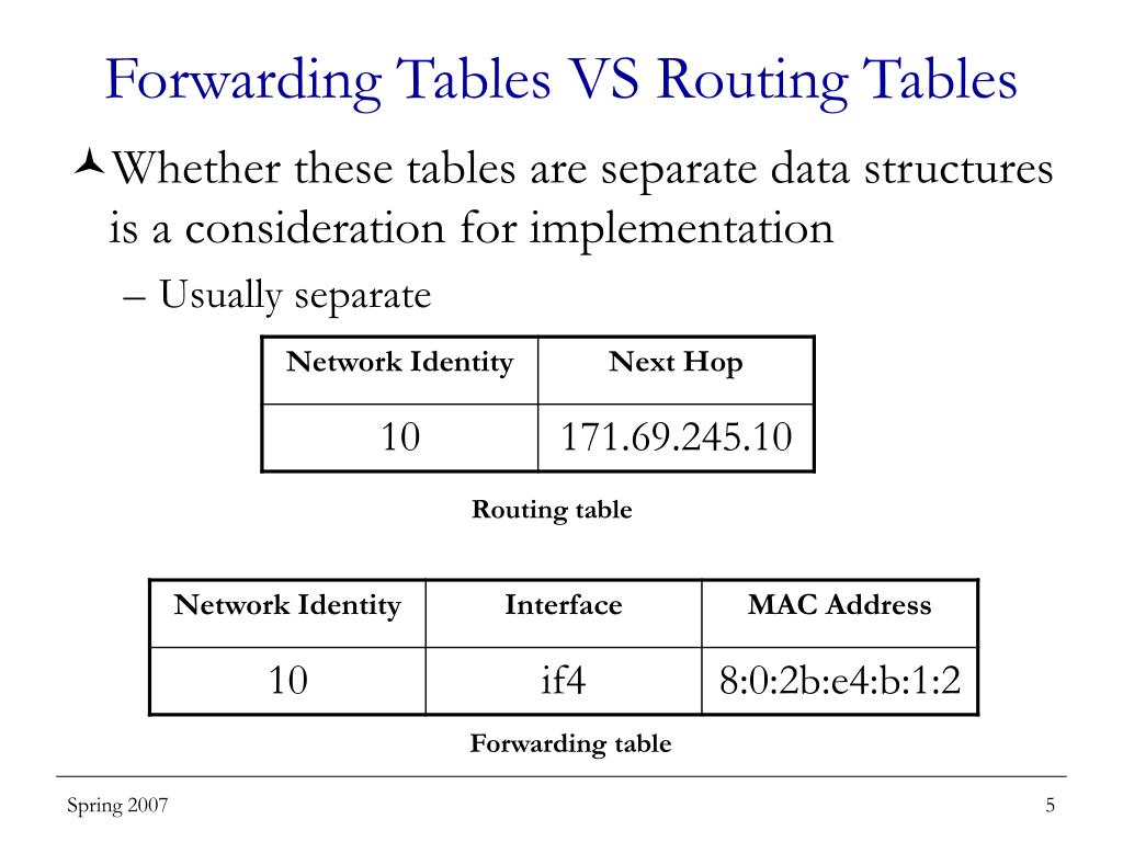 PPT Routing & Switching PowerPoint Presentation, free download ID