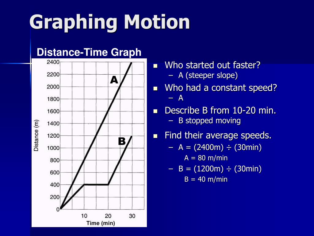 PPT Chapter 10 Motion PowerPoint Presentation ID6557197