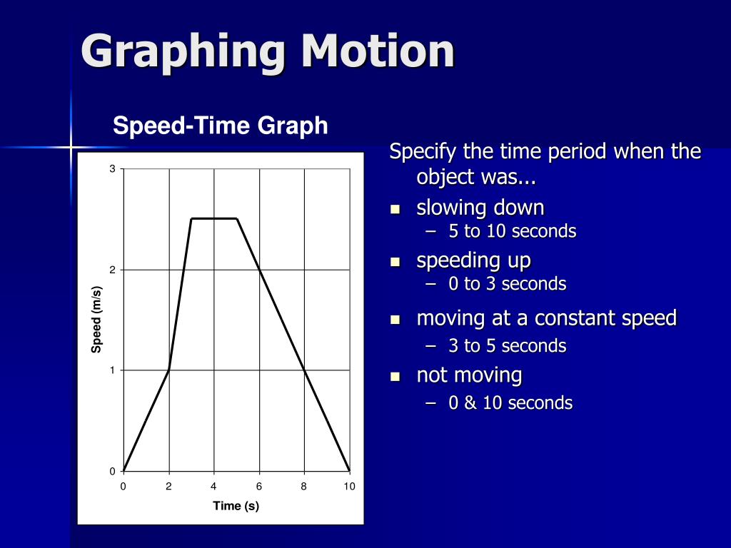 PPT Chapter 10 Motion PowerPoint Presentation, free download ID6557197