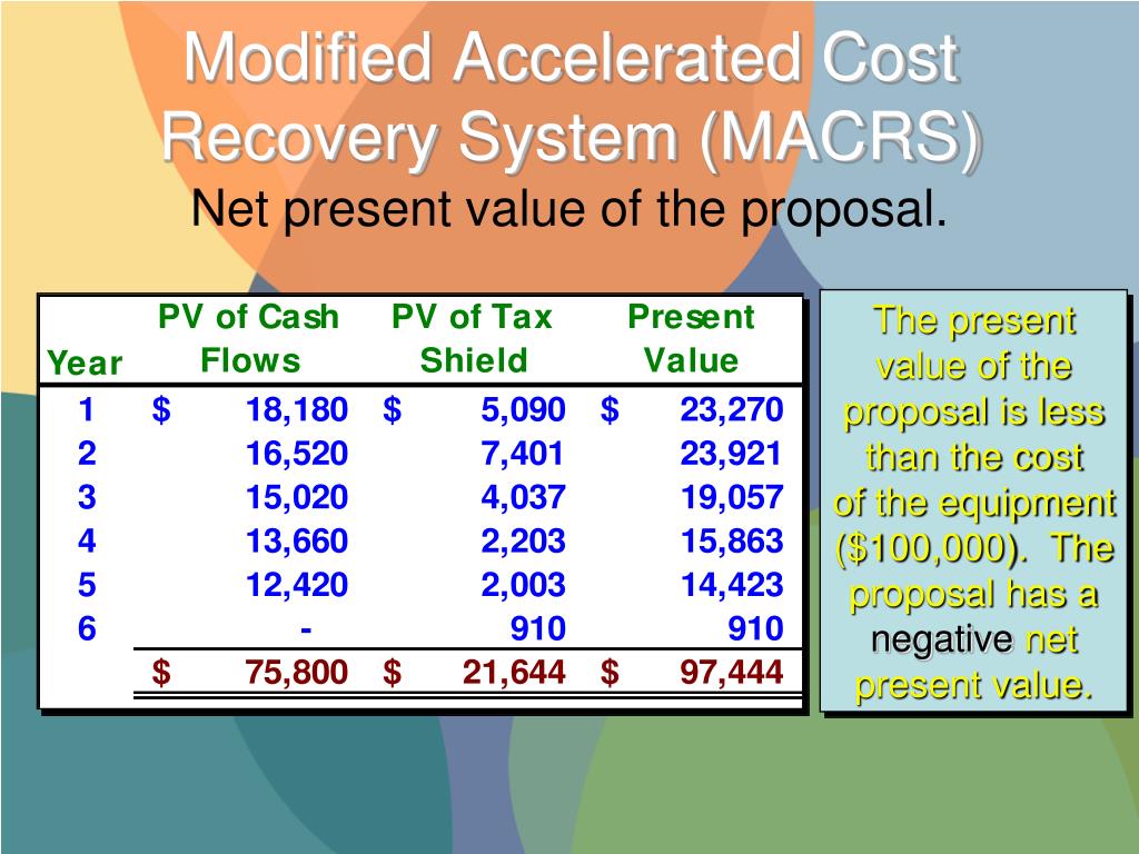 PPT Capital Expenditure Decisions PowerPoint Presentation, free