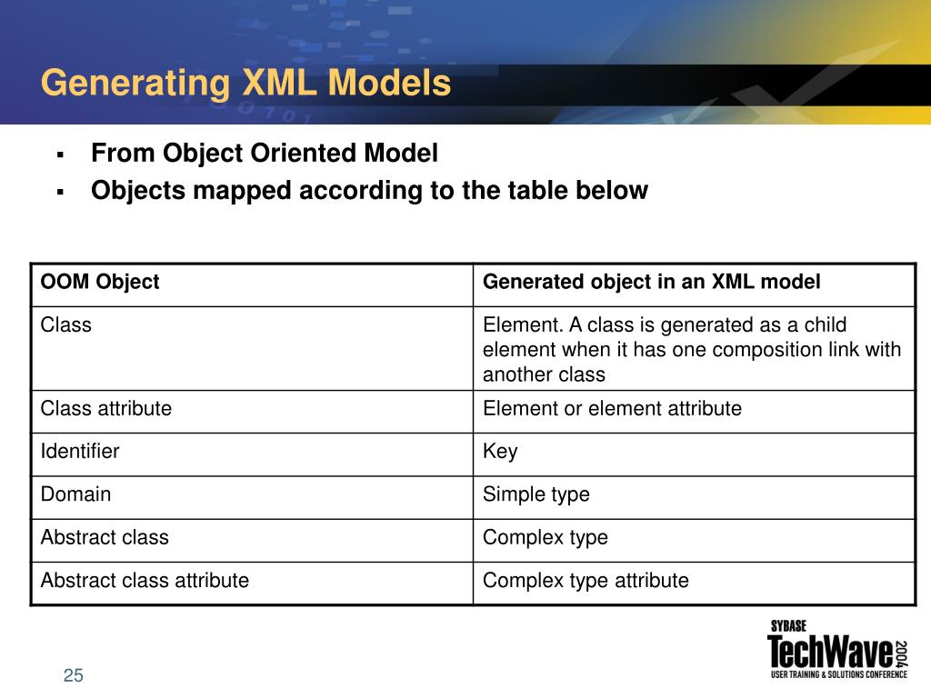 PPT PDR607 XML Modeling with PowerDesigner PowerPoint Presentation