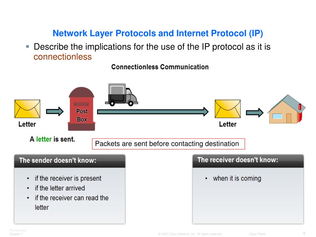 PPT OSI Network Layer PowerPoint Presentation, free download ID6559106