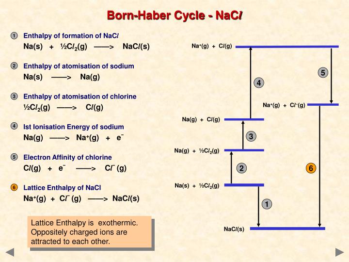PPT Lattice enthalpy PowerPoint Presentation ID6559902