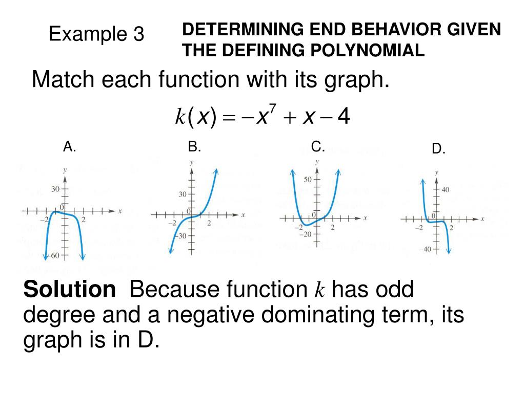 PPT Polynomial Functions Graphs, Applications, and Models PowerPoint