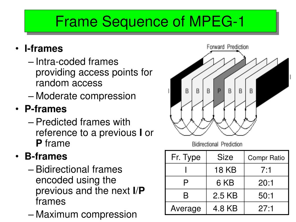 PPT MPEG Standards PowerPoint Presentation, free download ID6563240