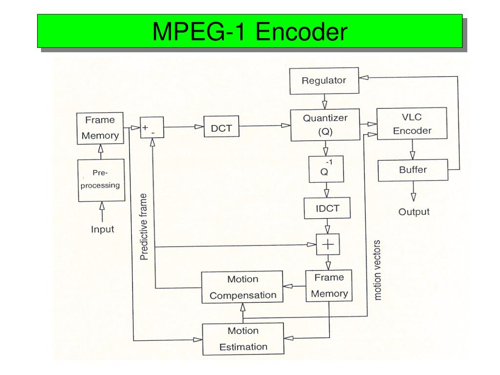 What Does Encode To Mpeg Audio Mean at Brian Silva blog