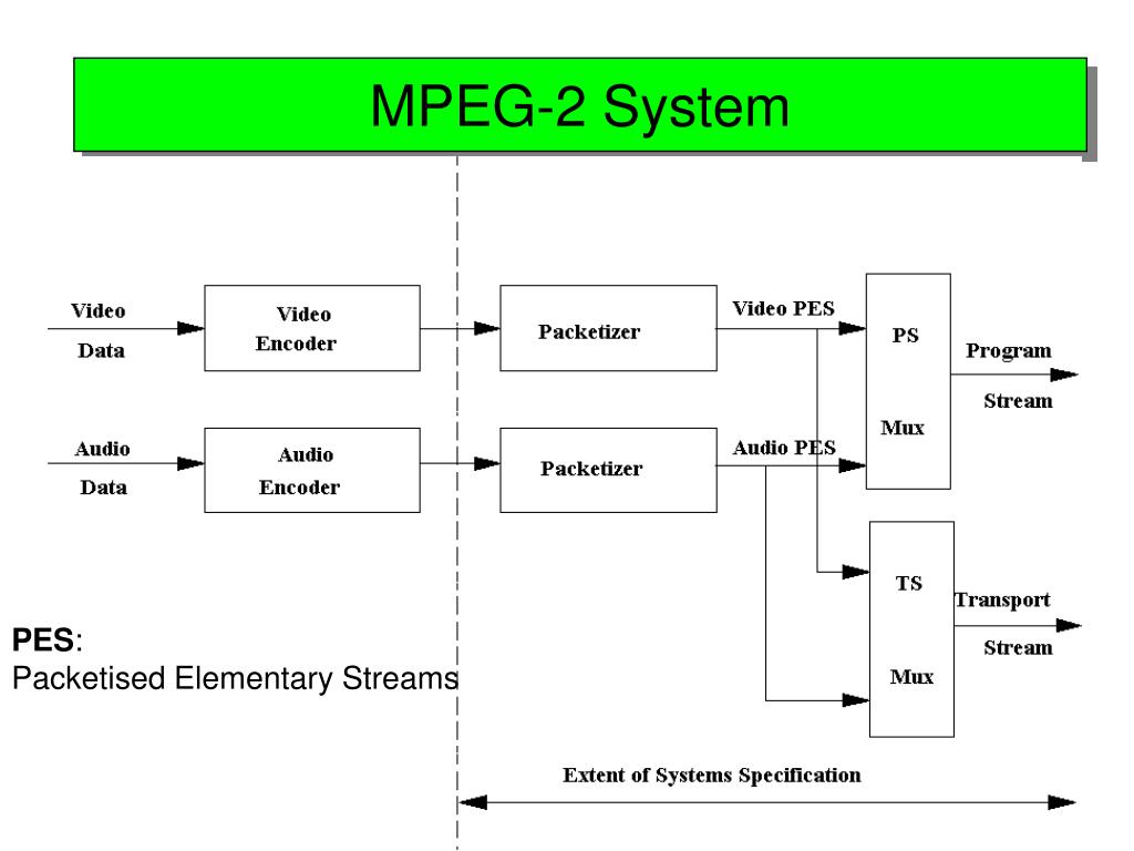 PPT - MPEG Standards PowerPoint Presentation, free download - ID:6563240