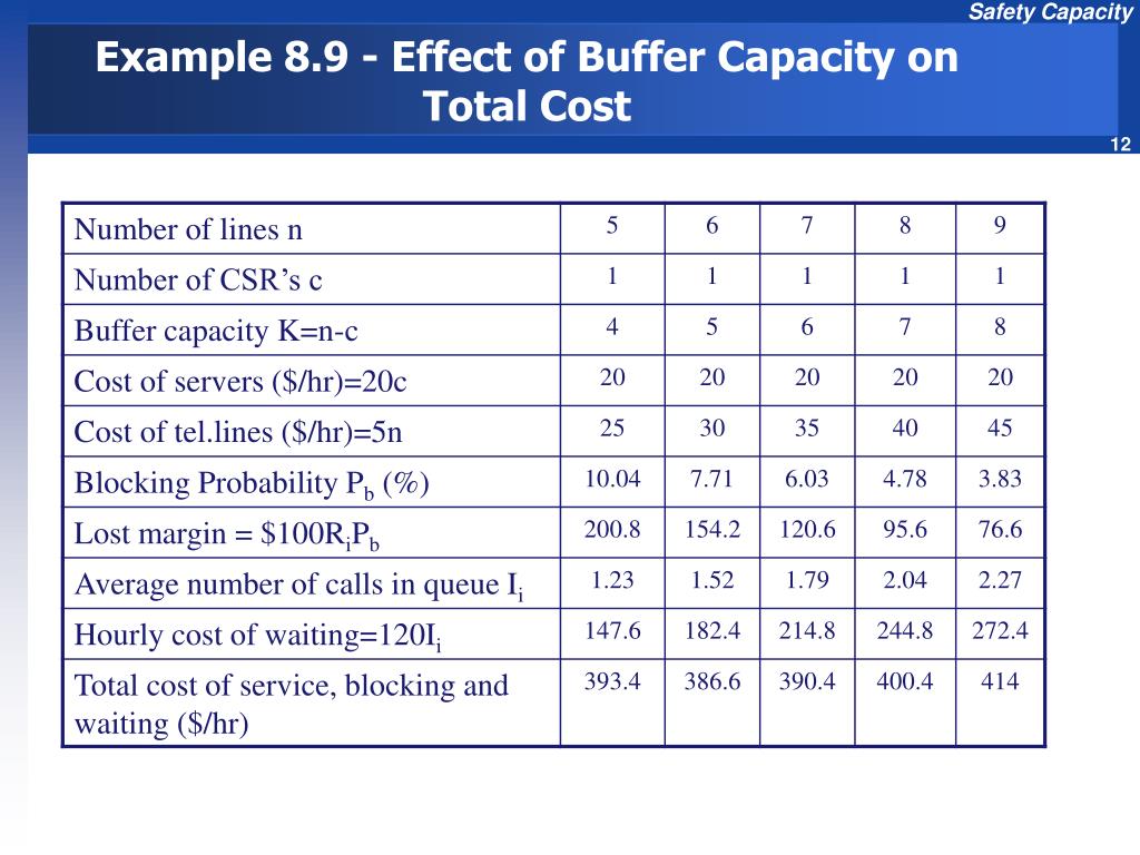 PPT Effect of Buffer Capacity PowerPoint Presentation, free download