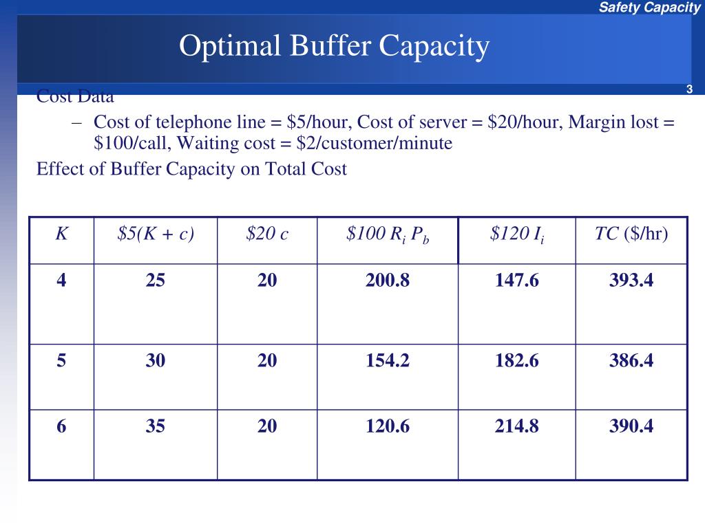 PPT Effect of Buffer Capacity PowerPoint Presentation, free download
