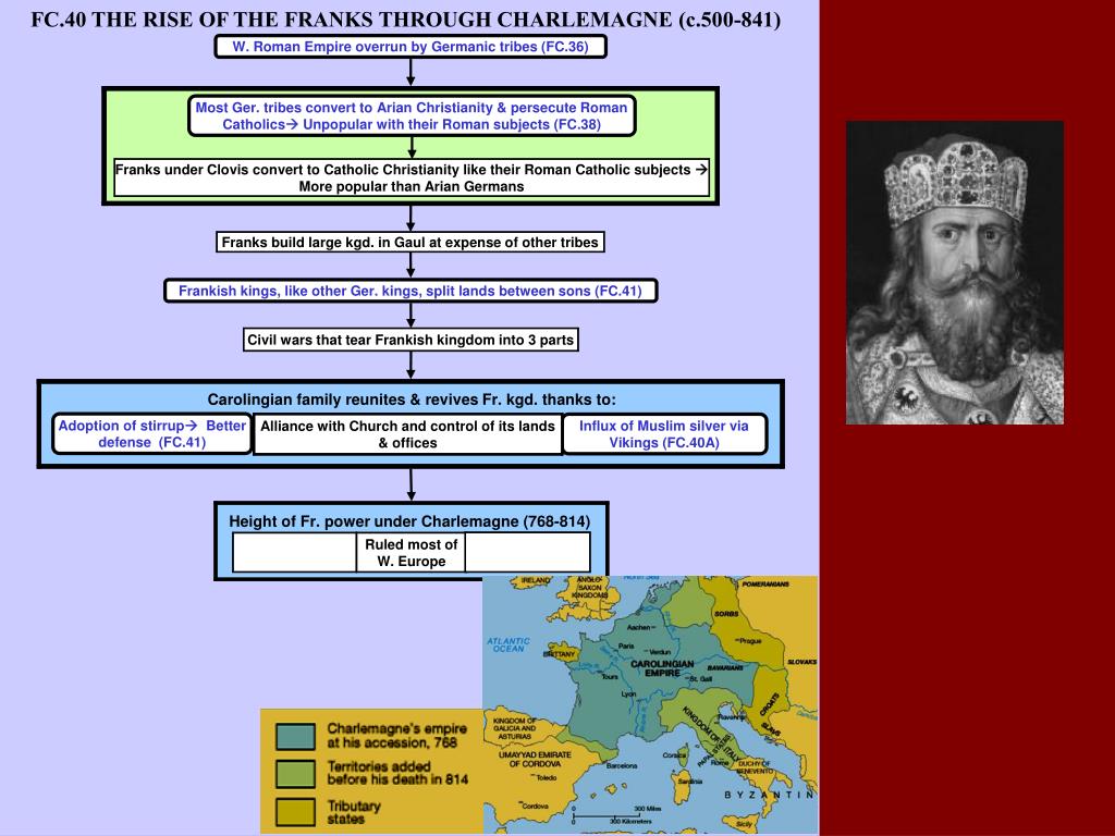 PPT FC.40 THE RISE OF THE FRANKS THROUGH CHARLEMAGNE (c.500841