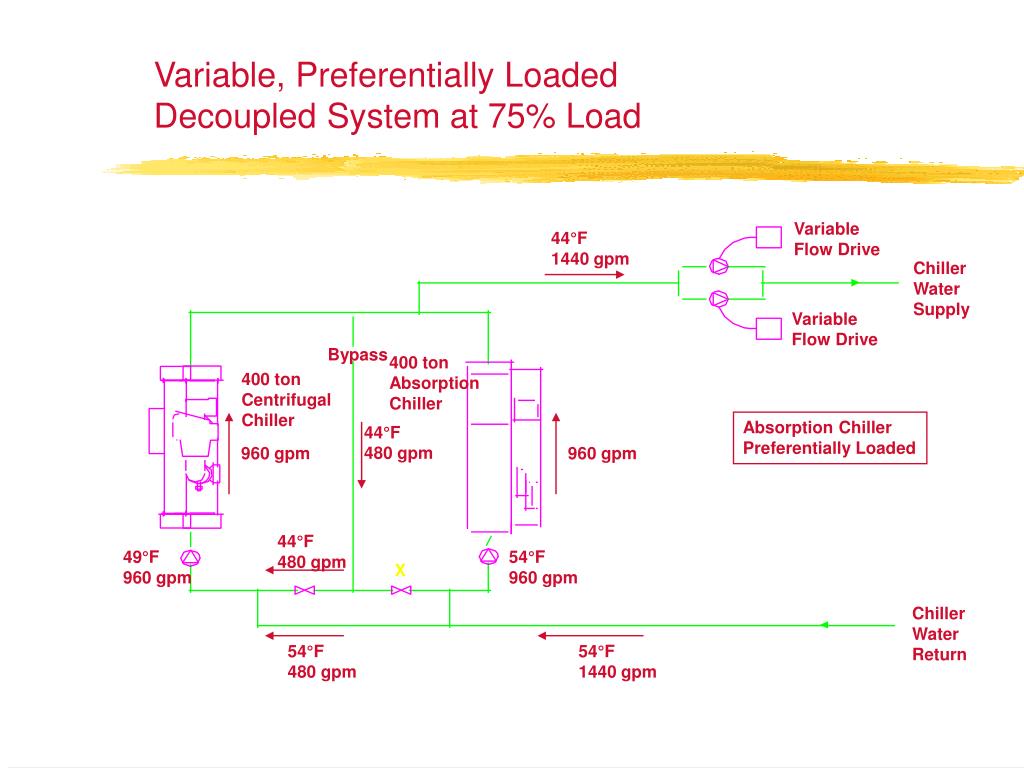 PPT Absorption SoÄŸutma GuruplarÄ± PowerPoint Presentation, free