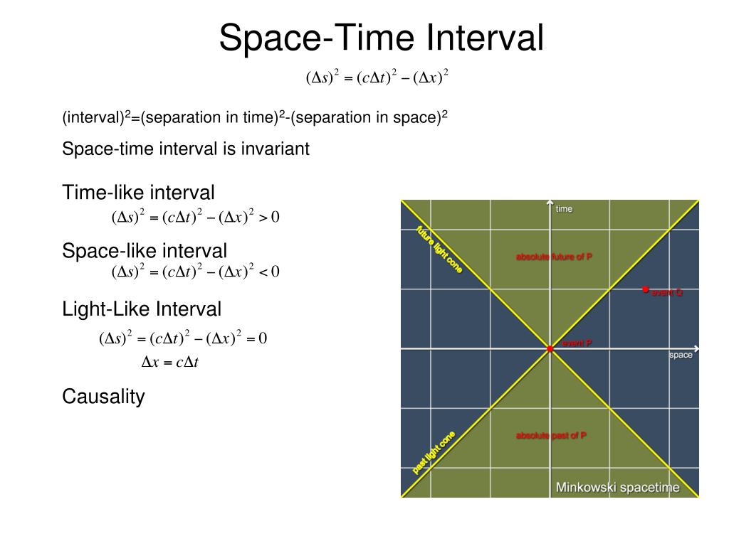 PPT Special Relativity PowerPoint Presentation, free download ID