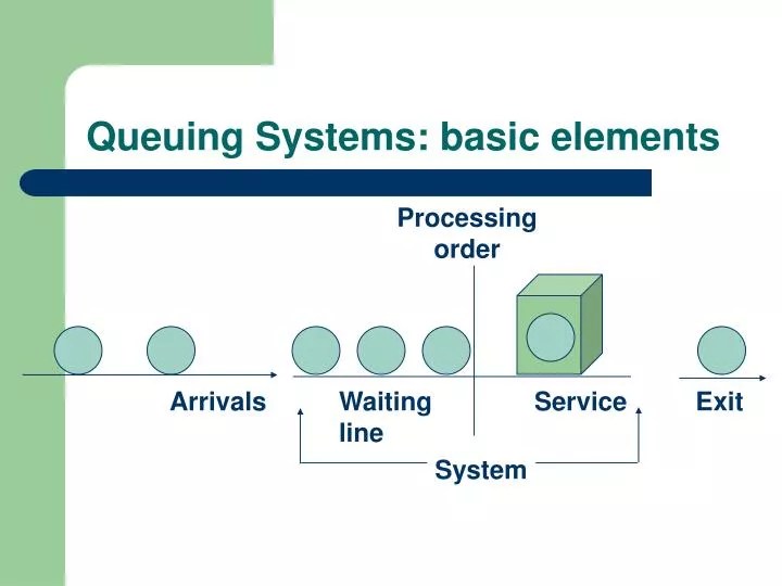 PPT Queuing Systems basic elements PowerPoint Presentation, free