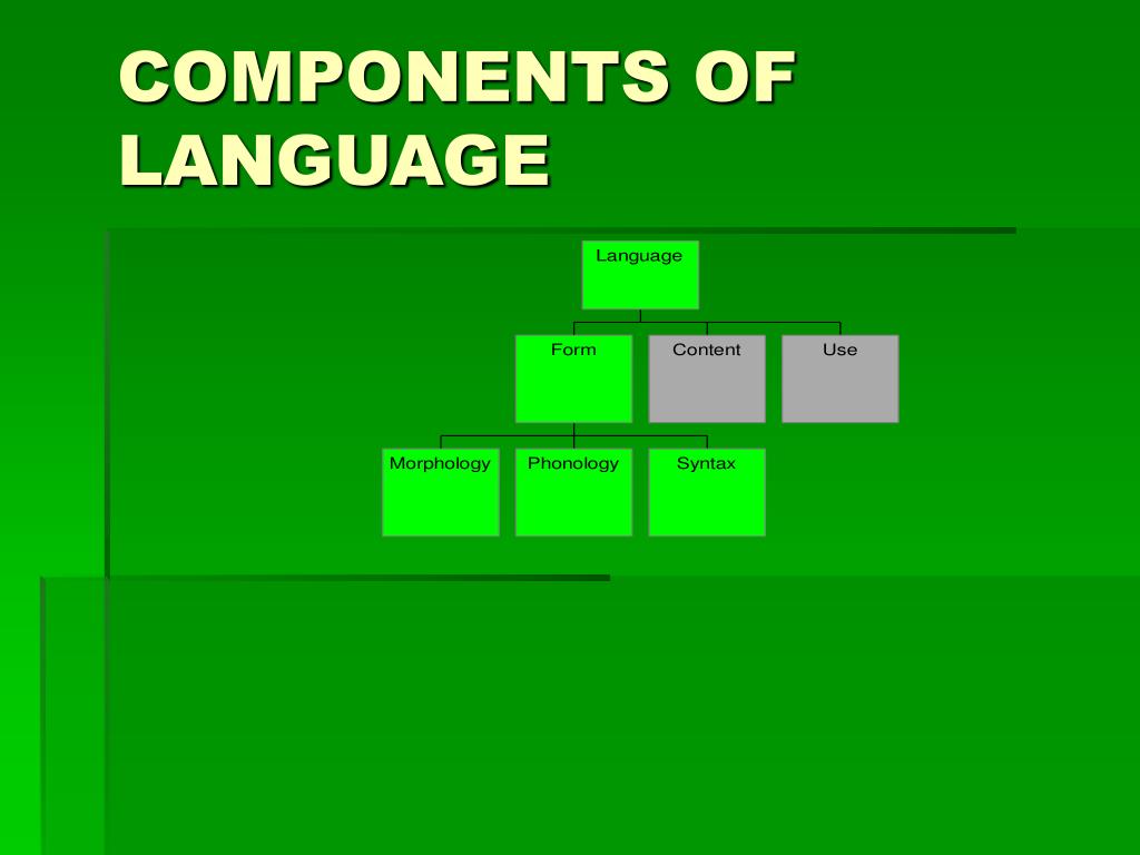 PPT Components of Language Review PowerPoint Presentation, free download ID6567702