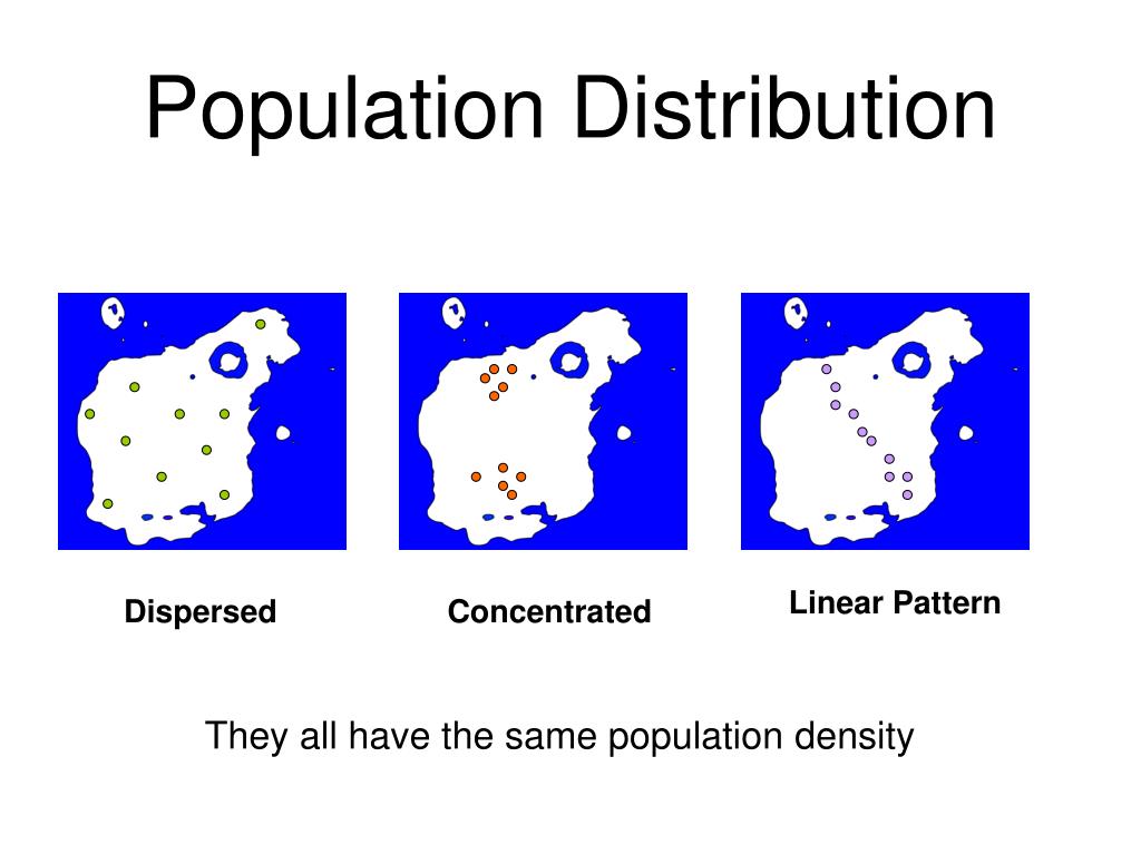PPT Chapter 19 Rural Settlement Patterns PowerPoint Presentation