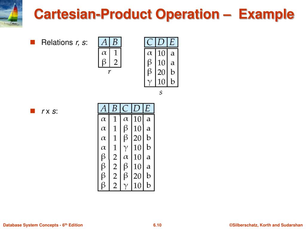 PPT Chapter 6 Formal Relational Query Language (Relational Algebra