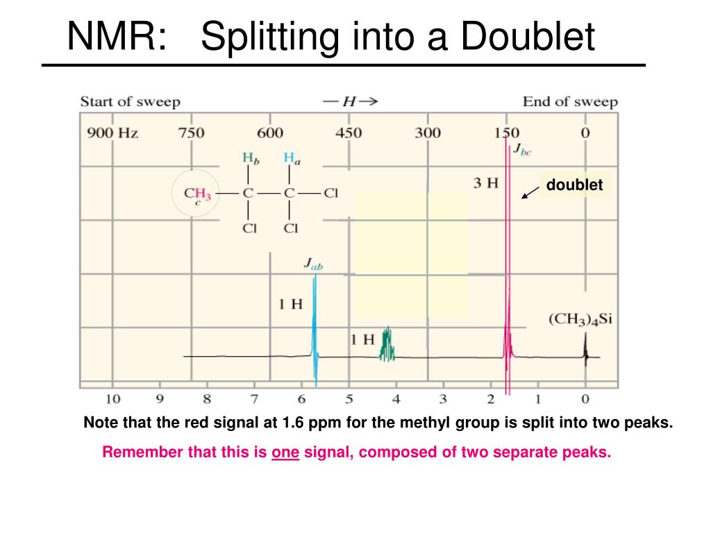 PPT Chapter 13 NMR Spectroscopy PowerPoint Presentation, free