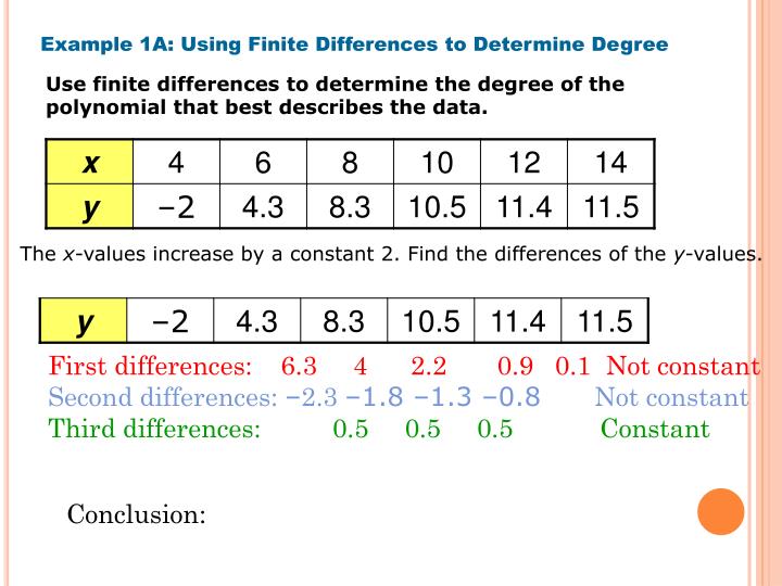 PPT Preview to 6.7 Graphs of Polynomial PowerPoint Presentation ID