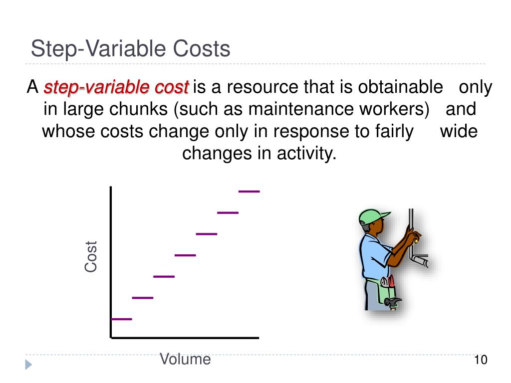 PPT Cost Behavior Analysis and Use PowerPoint Presentation, free download ID6568637