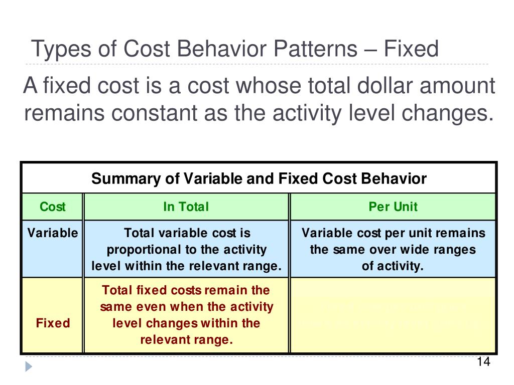 PPT Cost Behavior Analysis and Use PowerPoint Presentation, free