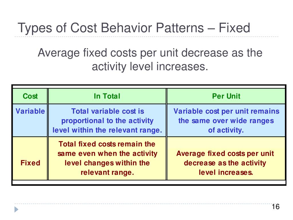 PPT Cost Behavior Analysis and Use PowerPoint Presentation, free