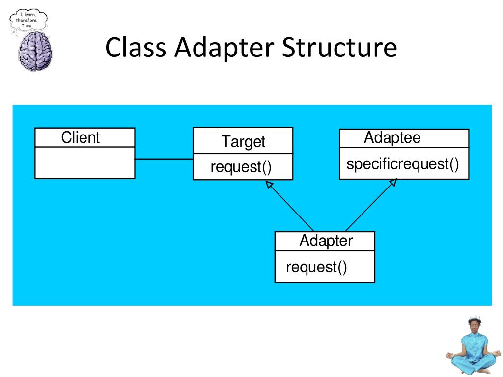 PPT Chapter 7 The Adapter Pattern PowerPoint Presentation, free
