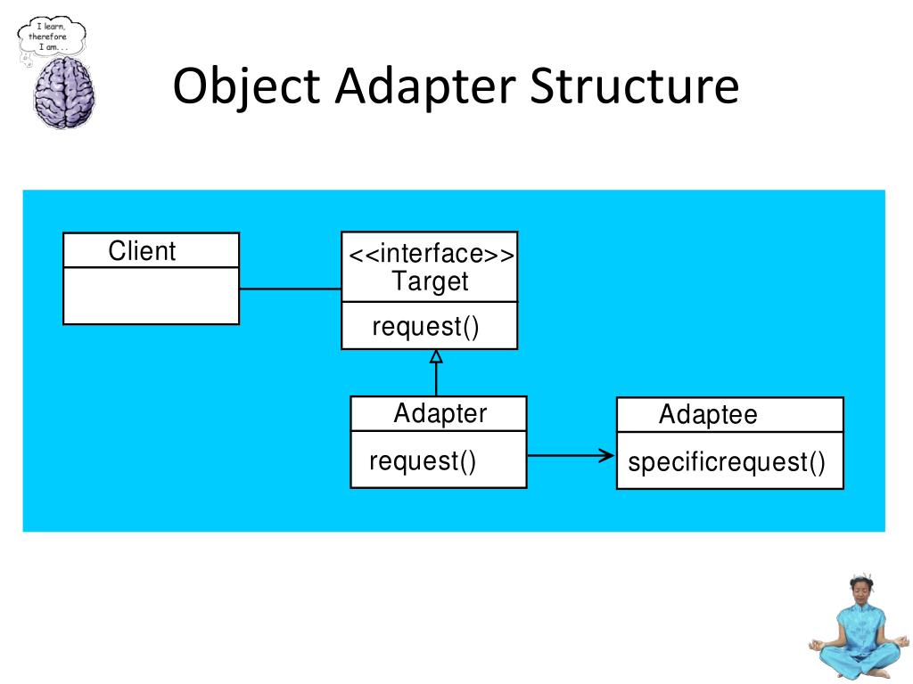 PPT Chapter 7 The Adapter Pattern PowerPoint