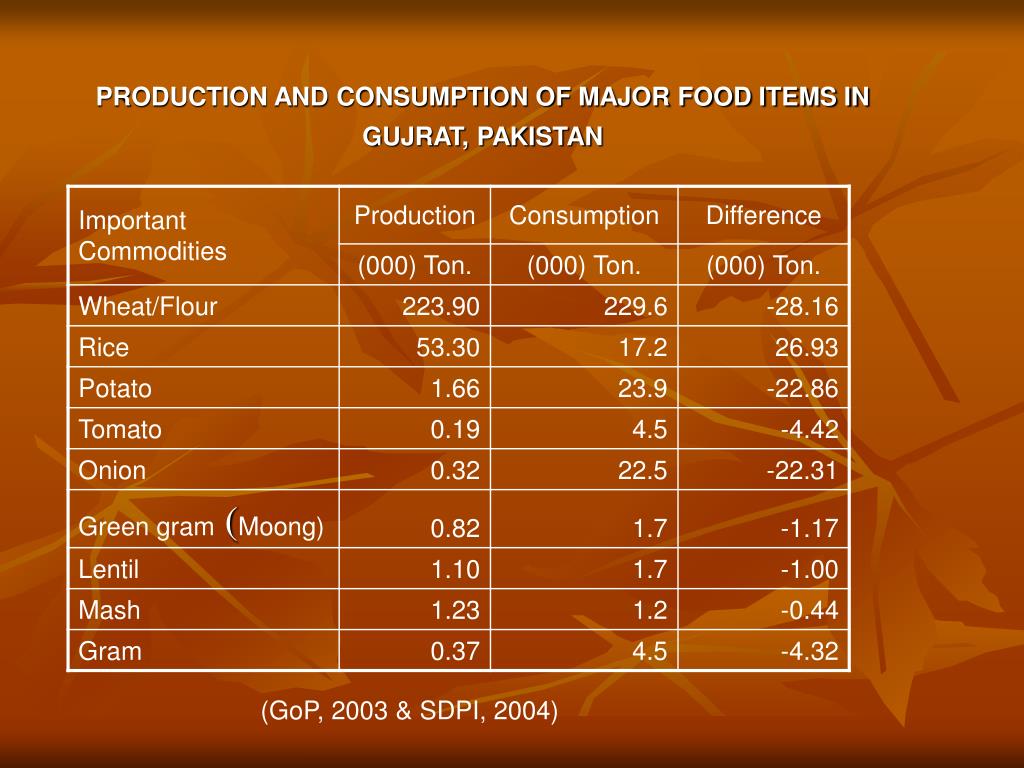 PPT Food System in Pakistan PowerPoint Presentation, free download