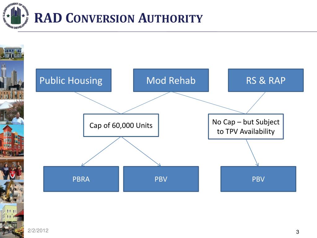 PPT HUD Notice Rental Assistance Demonstration (RAD) PowerPoint