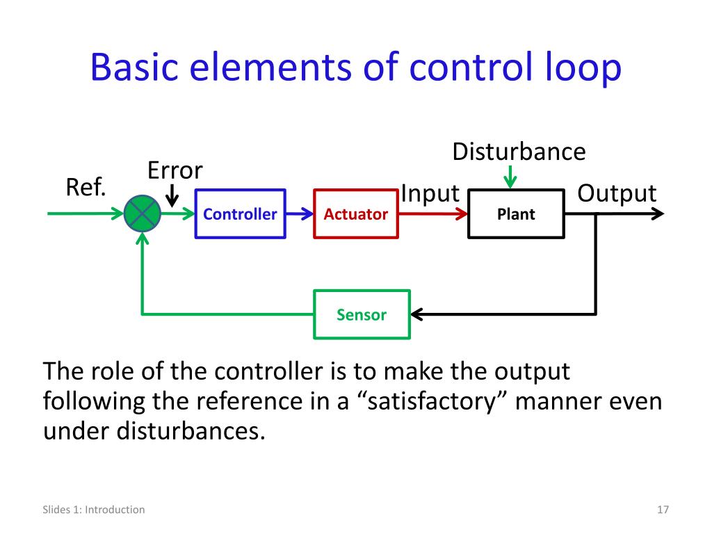PPT Automatic Control Introduction PowerPoint Presentation, free download ID6570432