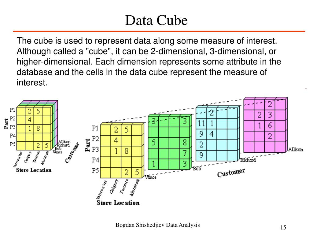 PPT Data Analysis PowerPoint Presentation, free download ID6570841