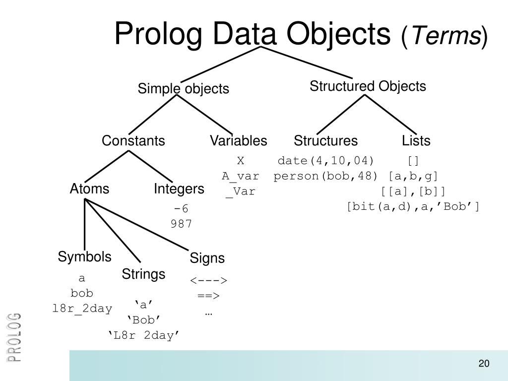 PPT Introduction to Prolog PowerPoint Presentation, free download