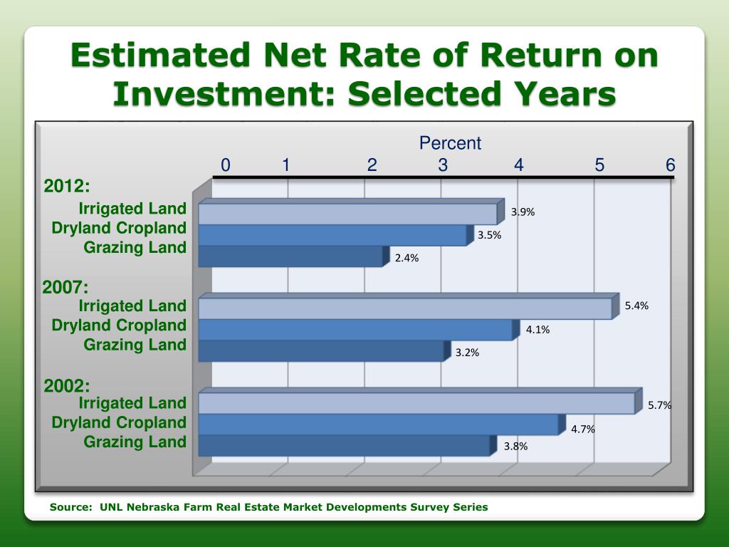 PPT 2013 Nebraska Agland Market Highlights PowerPoint Presentation