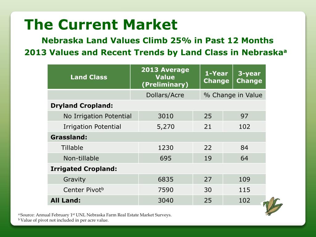 PPT 2013 Nebraska Agland Market Highlights PowerPoint Presentation